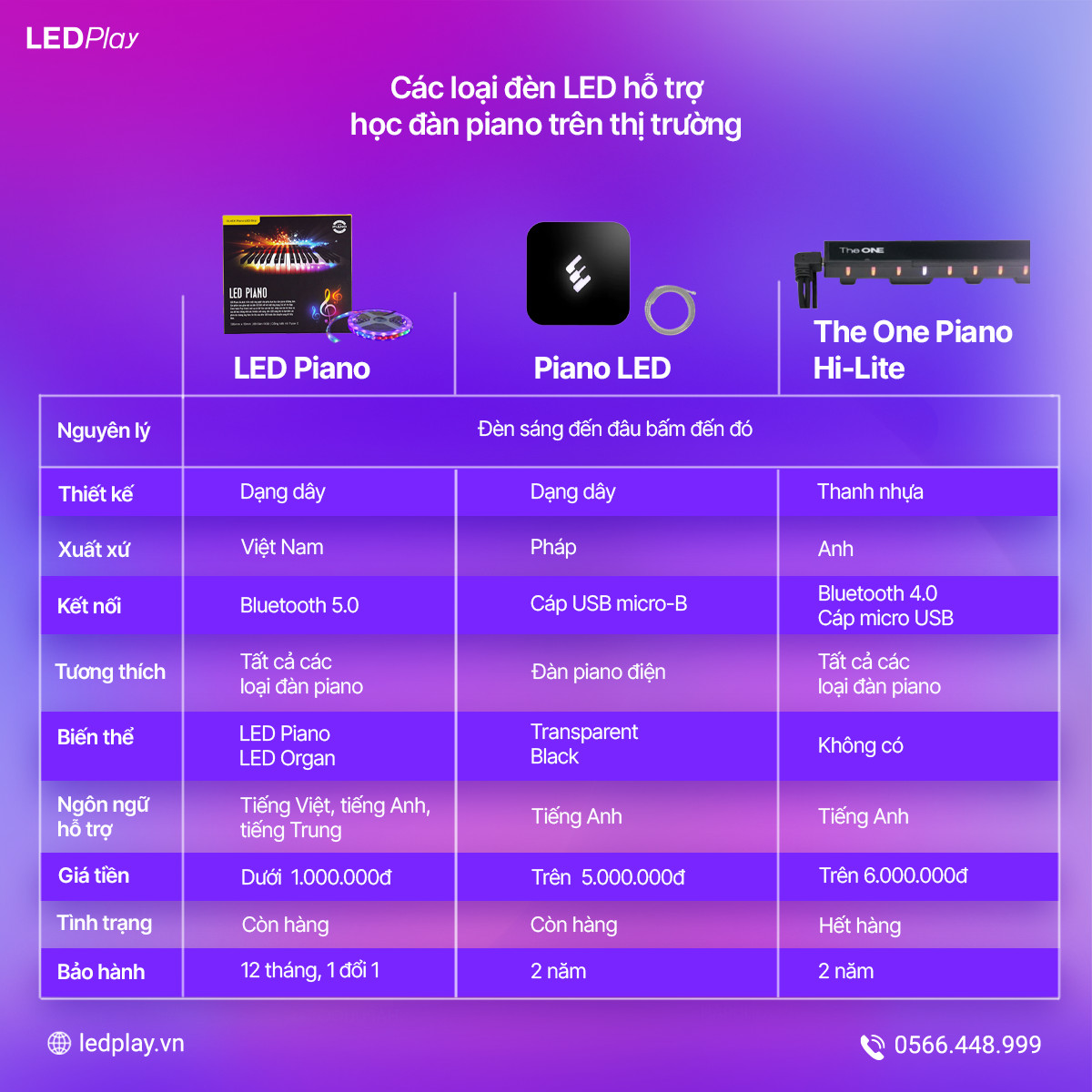 So sánh LED Piano với các sản phẩm cùng loại