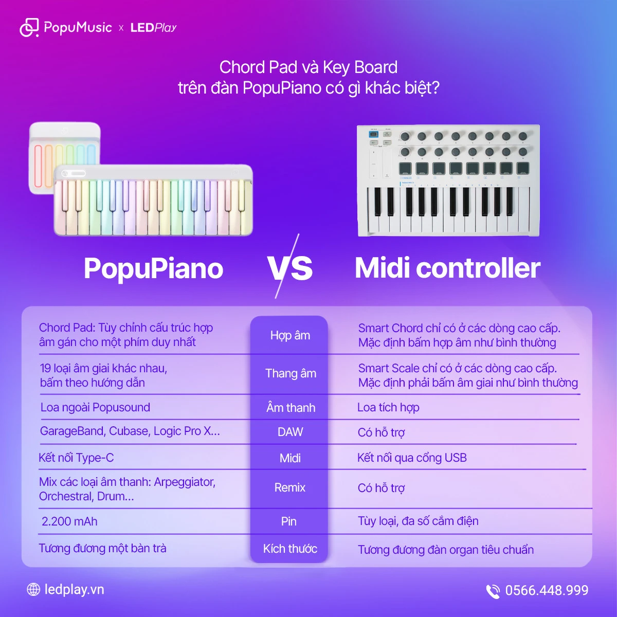 PopuPiano và thiết bị MIDI có nhiều điểm khác biệt khá lớn